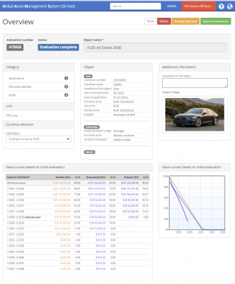 Global Asset Management System Überblick